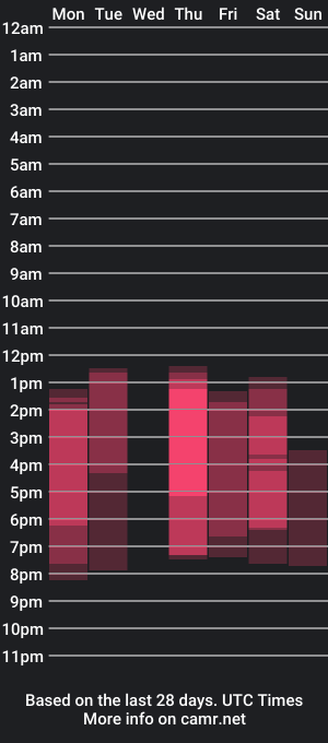 cam show schedule of alison_ferry