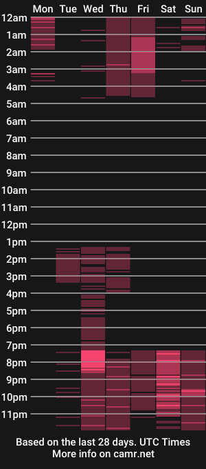 cam show schedule of alison_happy