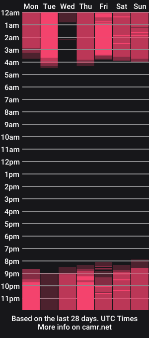 cam show schedule of alisonblake1