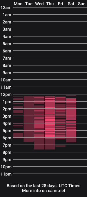 cam show schedule of alisonbrownm