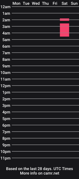 cam show schedule of alisondiaz_