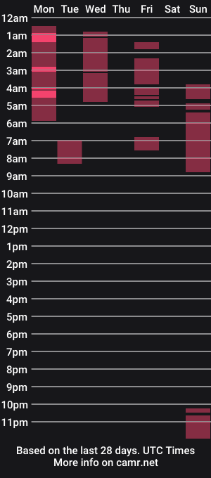 cam show schedule of alisonfieldsxo