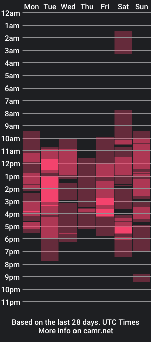 cam show schedule of alisonheartx