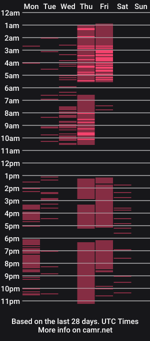 cam show schedule of alisonlaney