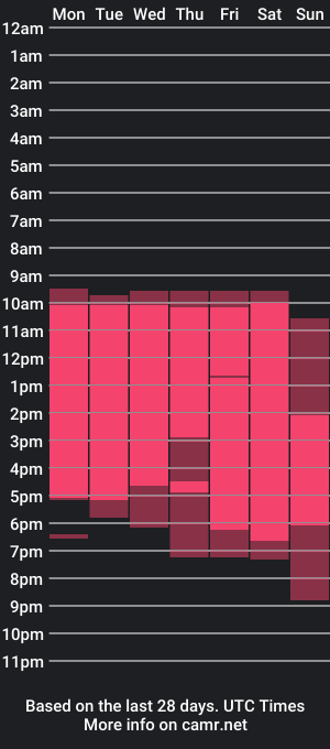 cam show schedule of alisonlemoos