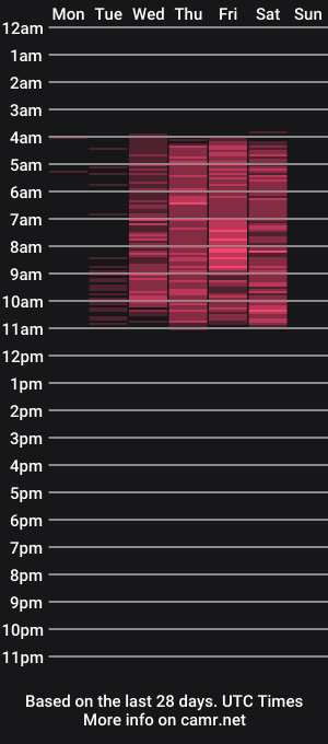 cam show schedule of alisonqueens