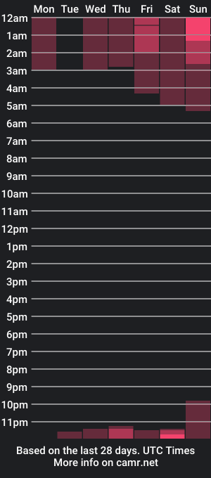 cam show schedule of alisonrouge