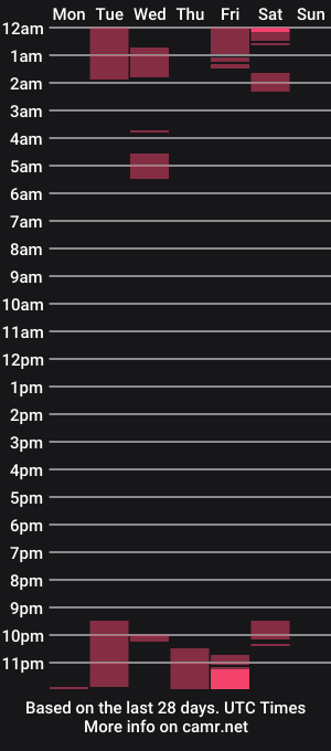 cam show schedule of alisoon__w