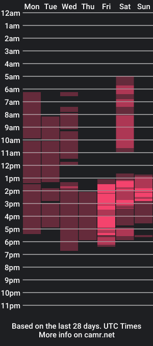 cam show schedule of aliss_lovely_