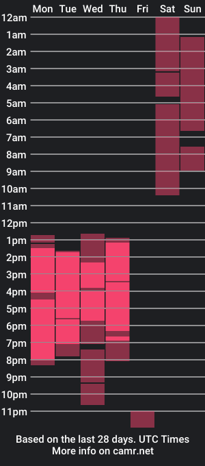 cam show schedule of aliss_roberts