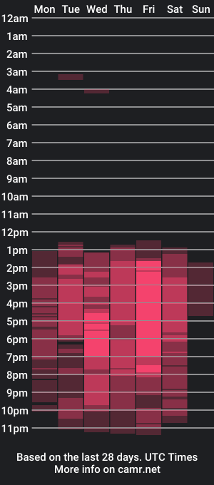 cam show schedule of alissa_jett