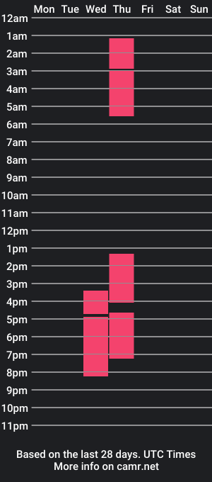 cam show schedule of alissadupont