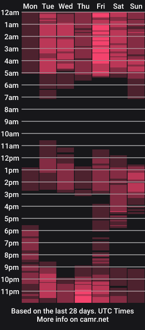cam show schedule of alissahurt