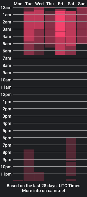 cam show schedule of alissanix