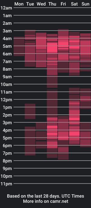 cam show schedule of alissawind