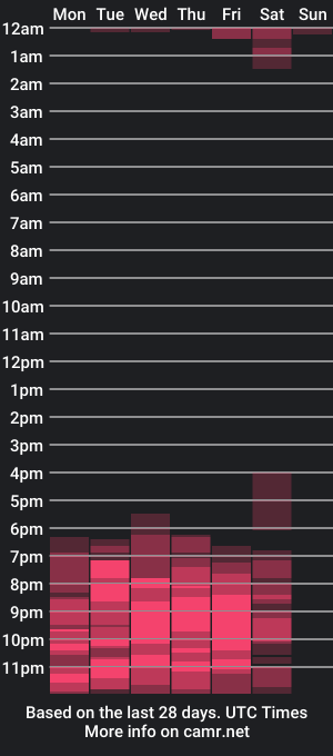 cam show schedule of alissbrown_