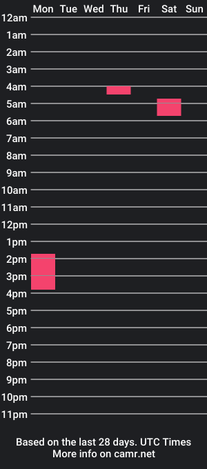 cam show schedule of alissent