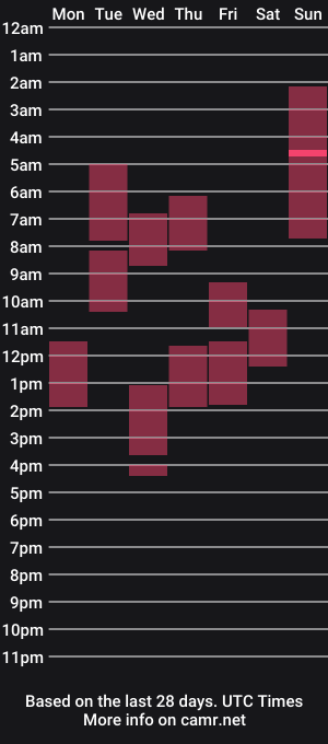 cam show schedule of alissgrey