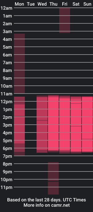 cam show schedule of alisson_am