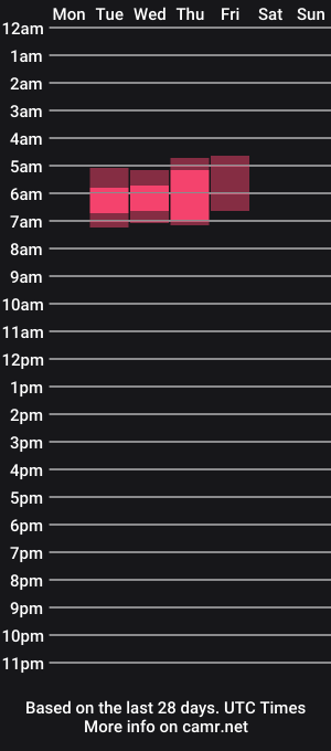 cam show schedule of alisson_blush
