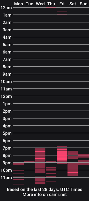 cam show schedule of alisson_cute18