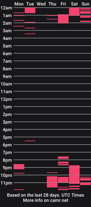 cam show schedule of alisson_grey25