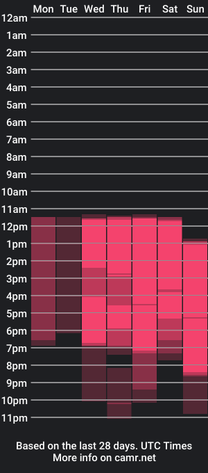 cam show schedule of alisson_harris26