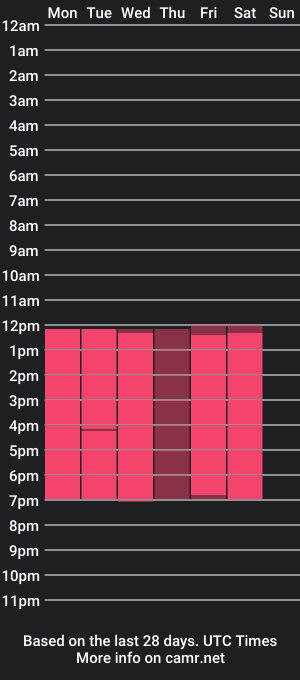 cam show schedule of alisson_sanders