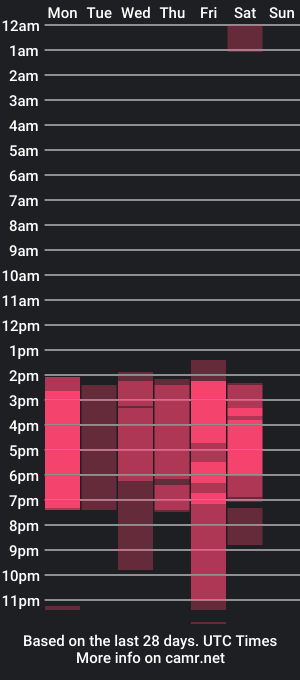 cam show schedule of alisson_spencer