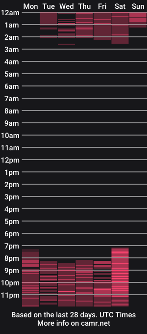 cam show schedule of alisson_thompson_