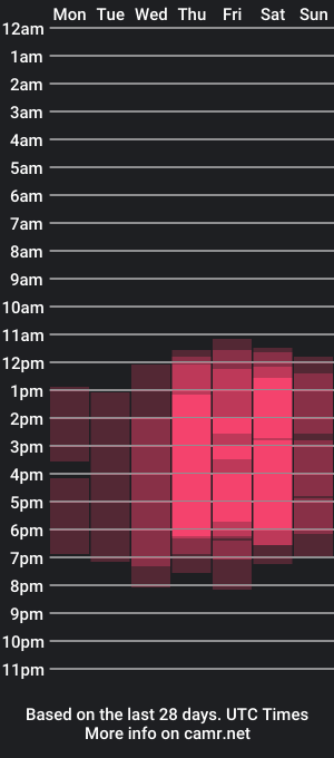 cam show schedule of alisson_vegga