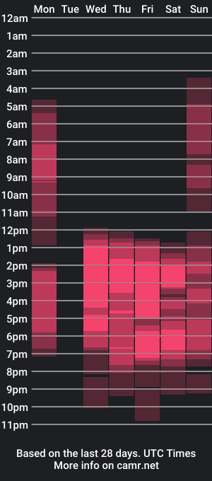 cam show schedule of alissonamber