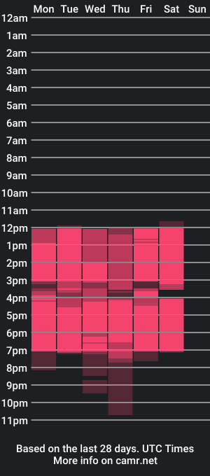 cam show schedule of alissonandcameron