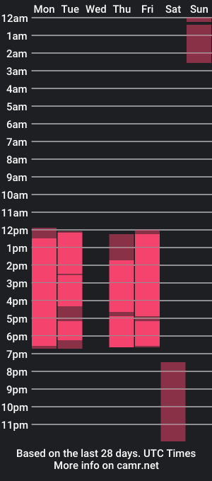 cam show schedule of alissoncolton