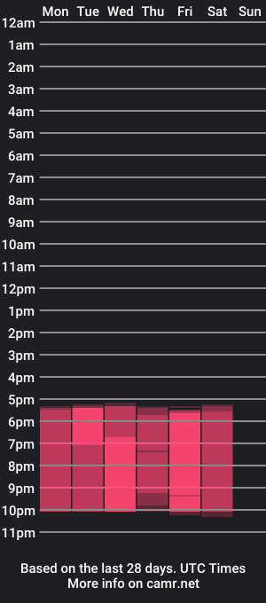 cam show schedule of alissongills