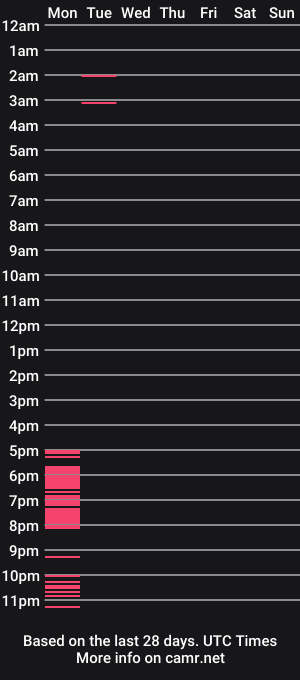 cam show schedule of alissonhot69_