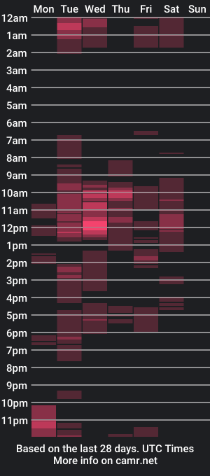 cam show schedule of alissonka