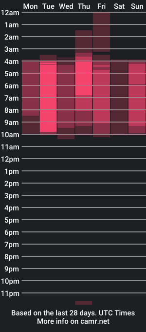 cam show schedule of alissonncooper