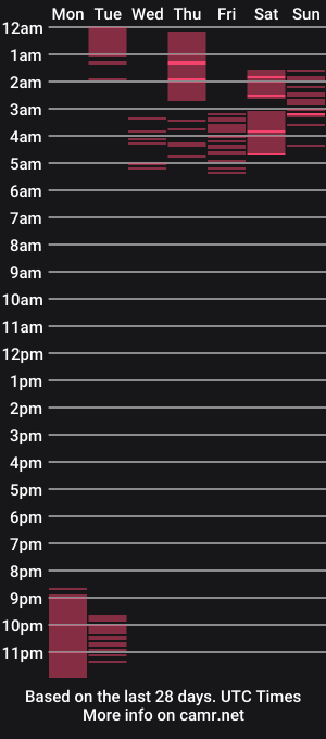 cam show schedule of alissonroyce