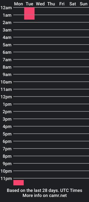 cam show schedule of alissonvarez