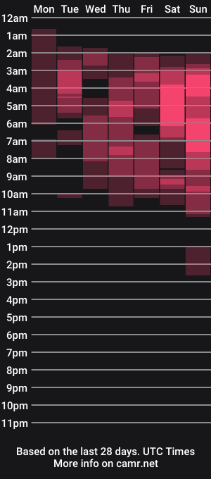 cam show schedule of alissyadanger