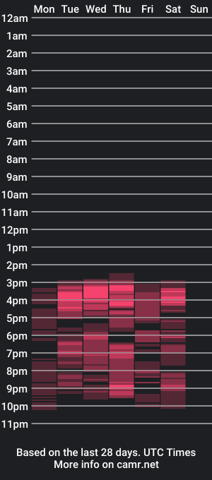 cam show schedule of alisxon