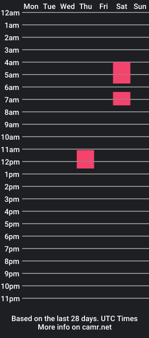 cam show schedule of alittlepieceofdani