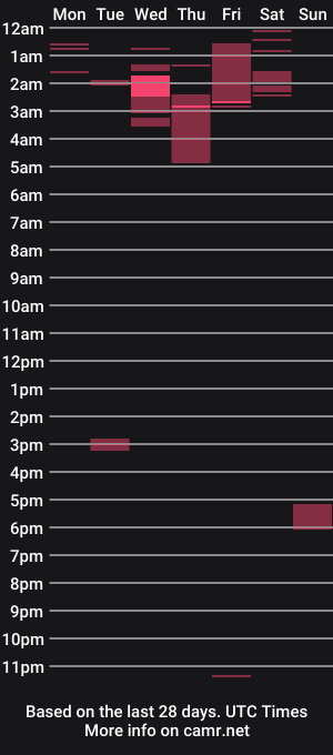 cam show schedule of alix_beltran
