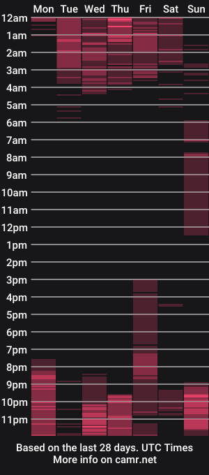 cam show schedule of alix_cachonda