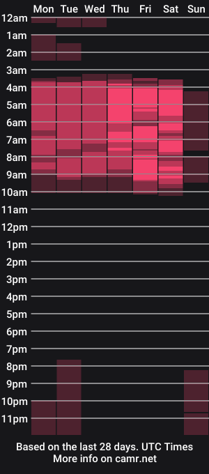 cam show schedule of alixlov_