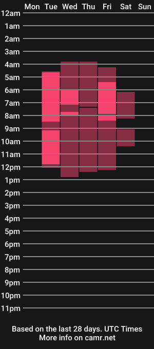 cam show schedule of alixon_fiore5