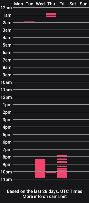 cam show schedule of aliyahbabyy