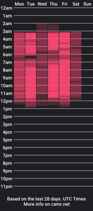 cam show schedule of aliyawade