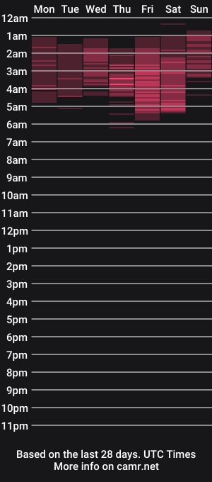 cam show schedule of aliyawolf